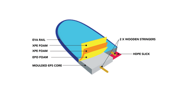 Random X Twin Foam Surfboard 54